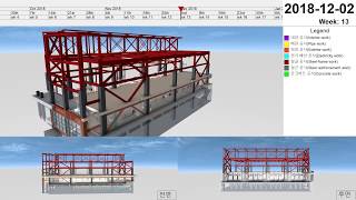 154kV Substation변전소  Synchro PRO 4D simulation demo [upl. by Jamaal]