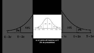 ¿Sabes interpretar la distribución normal ¡Mira esto [upl. by Divod]