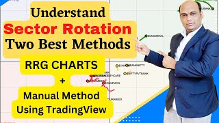 How To Identify Sector Rotation In Stock Market  Sector Rotation Strategy Explained  Market Cycle [upl. by Beverlee963]