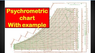 learn psychrometric chart with example in hindi hvac hvacsystems [upl. by Rihsab643]