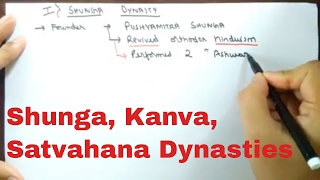 Post Mauryan Dynasties Shunga Kanva Satvahanas  The Vedic Academy [upl. by Nedra]