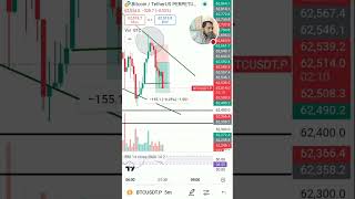 October 14LIVE🔴 R3 TOP OF CHANNELtraderhopemindset trading forex stockmarket [upl. by Husein100]