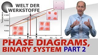 Material Science Phase Diagrams Part 2 [upl. by Peedus]