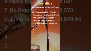 Metallica Most Streamed Kill ’Em All Songs [upl. by Dnalyag675]