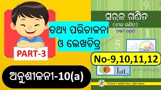 Class 8 Algebra  Bijaganita  Exercise 10a  Anusilani 10a  Part 3  Chapter 10 Utkal IQ ​ [upl. by Libbey]