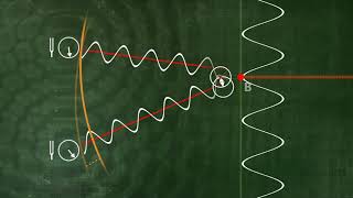 Konstruktive und destruktive Interferenz von Schallwellen U20207 [upl. by Llamaj]