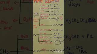 complete reactions from alkenes in just fewseconds organicchemistry class12 [upl. by Buskus]