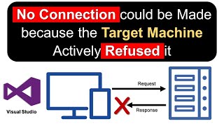 No Connection could be made because the Target Machine actively Refused it  0x274d Error in ASPNET [upl. by Sievert]