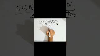 Ligands  coordination compound class 12 [upl. by Bena]