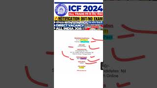 Railway ICF Apprentice Online Form 2024 Kaise Bhare  ICF Apprentice 2024 Application Form Apply [upl. by Gniy936]