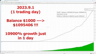 Pass HFT Prop Firm with HFT Prop Firm EA from httpswwwp5nethft [upl. by Benedick]