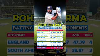 Rohit Sharma vs Opponents Rohit Sharmas Record Rohit Sharma Test Record [upl. by Melisent]