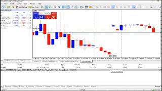 Stop Loss and Take Profit  GT247com  MetaTrader 5 [upl. by Astra]