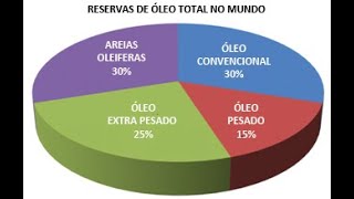 Geologia do Petróleo  Aula 10 Reservatórios com Óleo Pesado [upl. by Ssur879]