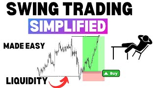 ICT FOREX Swing Trading Simplified [upl. by Noswad101]