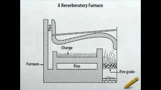 A Reverberatory Furnace [upl. by Bartlet]