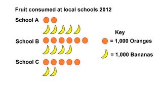 How to make a Pictograph [upl. by Lamoureux]