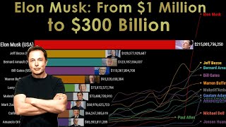 The Worlds Richest People The Rise of Elon Musk 19992024 [upl. by Frohne550]