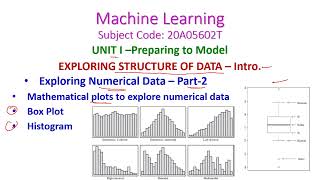 Box PlotHistogramExploring Numerical DataMachine Learning20A05602Tunit1R20CSEJNTUA [upl. by Karlin373]