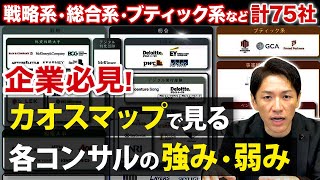 【企業必見】コンサル業界を一挙に把握する業界地図を完全解説！ [upl. by Stringer]