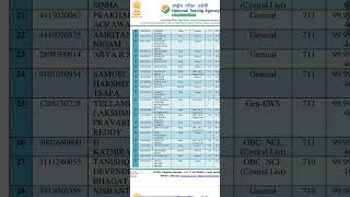 neet 2023 topper list air 1 [upl. by Kandy]