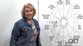 Astrology 101  How Does the Astrological Chart Work Together [upl. by Sylvia456]