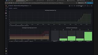 Adding a Grafana Dashboard to View Custom Application Metrics  SAAP [upl. by Flavio809]