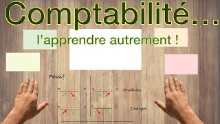 ✅ Comprendre la comptabilité  Apprendre les écritures comptables  Exercices de comptabilité [upl. by Arreyt]