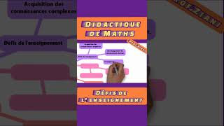 2 Défis de l enseignement des maths education didactique mathématiques [upl. by Flemings]