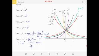 Kalkülüs Logaritmik ve Üstel Limitler [upl. by Shaffer]