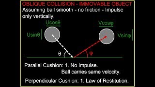 OBLIQUE COLLISIONS  BODY amp IMMOVABLE OBJECT [upl. by O'Donoghue]