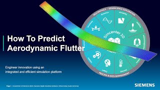 How To Predict Aerodynamic Flutter [upl. by Alyce]