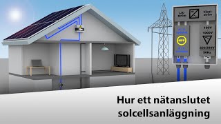 ðŸ‡¸ðŸ‡ª Hur ett solkraftsystem fungerar [upl. by Ahsenrac]