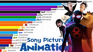 Best Sony Pictures Animation Movies of All Time 2006  2024 Ranked [upl. by Nicolle]