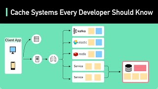 Cache Systems Every Developer Should Know [upl. by Colette]