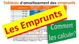 Les Emprunts  Savoir les Calculer en 5 mn [upl. by Kim]