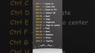 Basic Keyboard Shortcuts with CTRL Key Basic Computer Keyboard Shortcuts Learn Basic Shortcut Keys [upl. by Ativoj257]