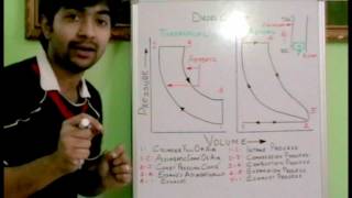 How diesel cycle works ✔ [upl. by Sachi]