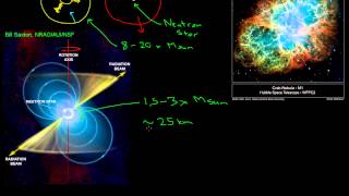 What are Pulsars [upl. by Lashond]