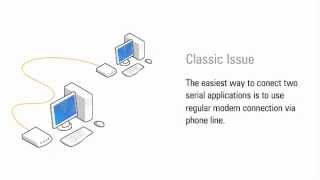 Virtual Modem [upl. by Sonnie235]