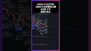 【5801】古河電気工業 型通りくる trading 株 チャート分析 デイトレ 投資 個別株 [upl. by Eendys594]