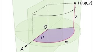 Transfert de chaleur conduction « coordonnées cylindriques » [upl. by Eelta]