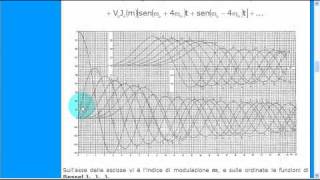 Modulazione di frequenza [upl. by Bonnes773]