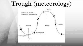 Trough meteorology [upl. by Grenier3]