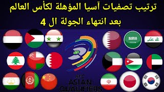 ترتيب تصفيات آسيا المؤهلة لكأس العالم 2026 بعد انتهاء الجولة ال 4 من دور المجموعات [upl. by Jillayne]