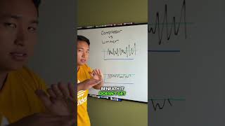 Compressor VS Limiter What’s the difference⁣ [upl. by Eirek590]