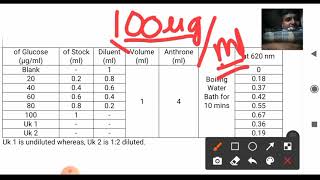 Anthrone test  Carbohydrate detection  Estimation of Starch Glucose estimation [upl. by Asial923]