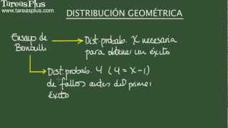 Distribución geométrica para variables aleatorias discretas [upl. by Rett]