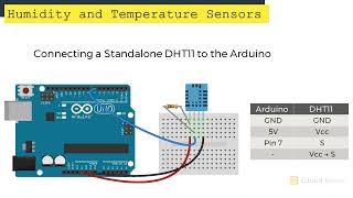 How to Use a DHT11 Humidity Sensor on the Arduino  Ultimate Guide to the Arduino 38 [upl. by Cinimod]