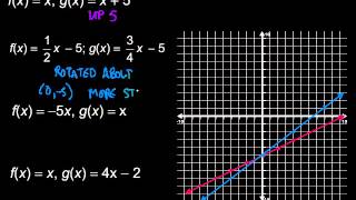 Transformations of Linear Functions [upl. by Keeryt]